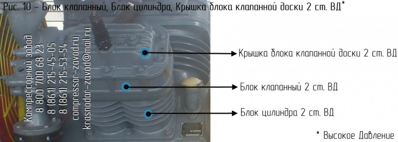 Компрессор 4ВУ1-5/9 (М) модификация