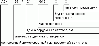 Компрессор 2ВМ4-12/65 модификация М1