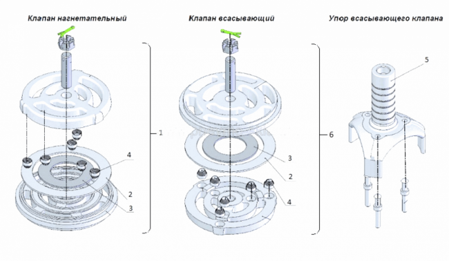 Компрессор КТ-6, КТ-6 Эл