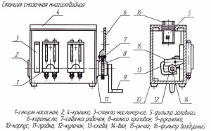 Лубрикаторы для компрессора