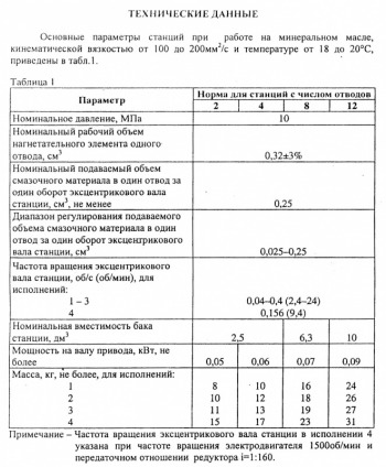 Лубрикаторы для компрессора